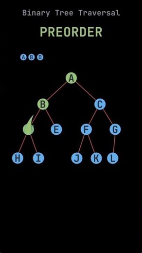 Preorder Traversal Explained Tree Traversals Made Easy 🌳#dsa #programming #coding #explore #viral