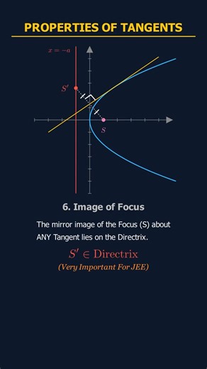 MathsLaundry on Instagram: "Parabola - Normals & Properties | Part-2 | JEE 2026 Math Short Notes Rapid Revision #maths #jee #education #parabola #revisions"