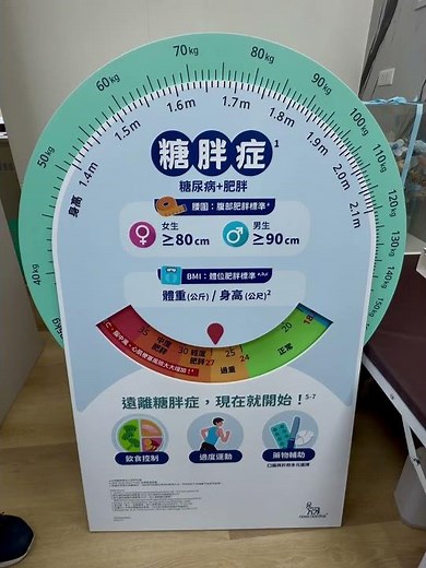 縮小腹量出來的是面子，不是健康！教你腰圍正確量法。