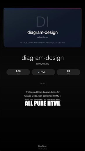 diagram-design: 13 Editorial Diagrams for Claude Code