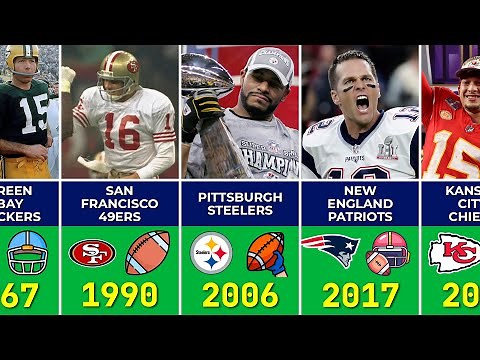 All NFL Super Bowl Winners and Results in History | 1967-2026