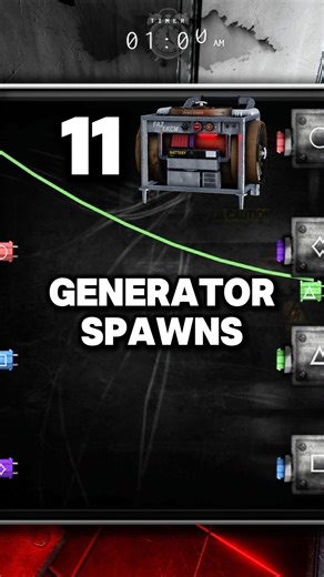 What Map Has The Most Generator Spawns #roblox #bitebynight