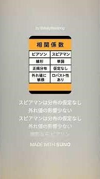 ピアソンとスピアマン相関係数 #ai作曲