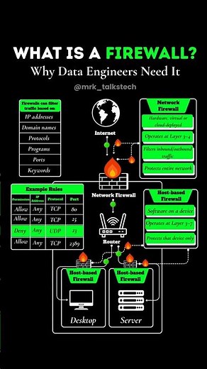 Firewall Explained Like You’re 10 Years Old|#shorts #firewall #cybersecurity
