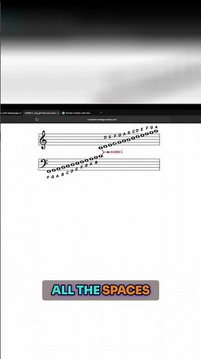Treble Clef Spaces: Easily Learn Notes with FACE!