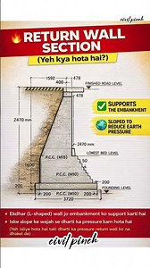 Return Wall Section Explained | Retaining Wall Ka Simple Concept 🔥#shorts #civilengineering