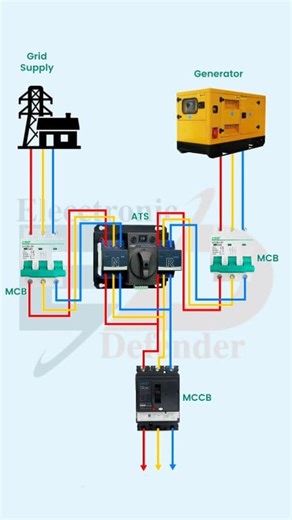 Three phase automatic transfer switch (ATS) wiring diagram #Elecctronic_Defender #smartcontrol #electricity #electricitychallenge #electronicsengineering #electricalengineering #electricalwork #electricalservices #electrical #electrician #electricianlife #electricidad #ElectricalSafety #electricalcontractor #electrical #electriciantools #electricalengeneer #ats #diagram | Elecctronic Defender