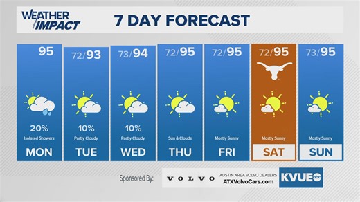 Austin-area weather: September 15th morning forecast with Meteorologist Jordan Darensbourg