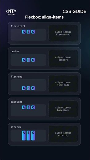 CSS Flexbox: align-items property
