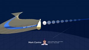 Mark Canha's home run through bat tracking data