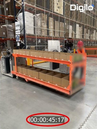 Digigate® for e-commerce in action