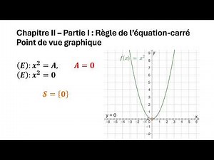 Equation carré : Interprétation graphique