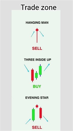master these 3 candlestick pattern