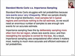 13 - Importance Sampling: Rare Events and Tail Probabilities