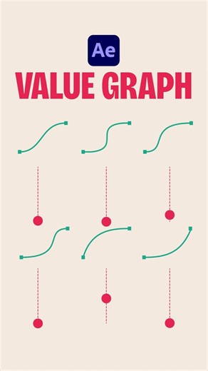 Value Graph en After Effects.