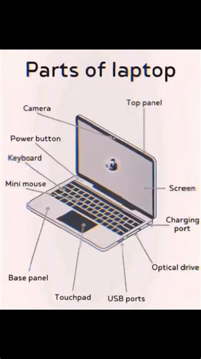 Coderjetsetjoy on Instagram: "Parts of laptops"