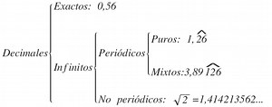 ▷ Cómo pasar de decimal a Fracción. Ejercicios resueltos paso a paso.