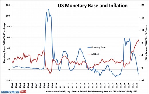 Can you print money without causing inflation? - Economics Help