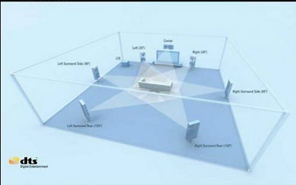 7.1声道 【用耳机听】完全超越DTS-火柴