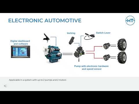 Hydrostatic Transmission Explained | Closed-Loop Axial Piston Pumps | Hansa TMP TPV Series