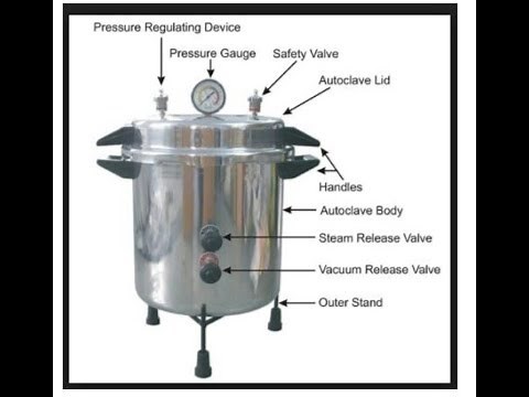 Principle of Autoclave and Mode of Action Part -2