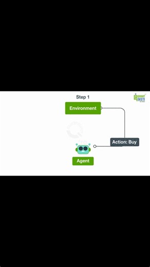 Reinforcement learning employs a simple concept we all understand...