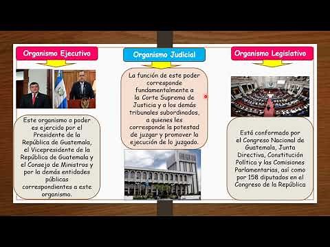 LOS 3 PODERES DEL ESTADO DE GUATEMALA (09 07 20)