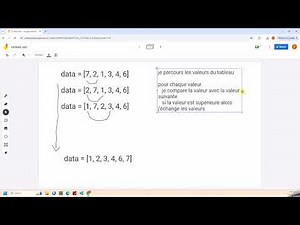 Passer d'un algorithme à un code Python