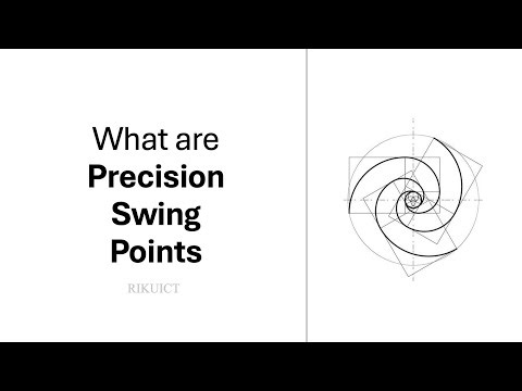Explaining Precision Swing Points (The Secret Behind My Entries)