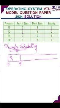 Priority Scheduling Gantt chart #csegurushorts #operatingsystems #schedulingalgorithm #shorts
