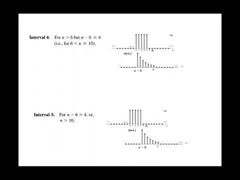 (Urdu)(S&S) DT Convolution ex 2.4