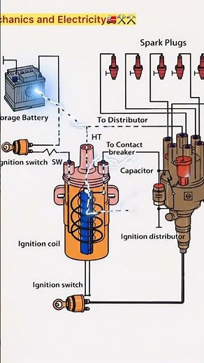 Ignition system works