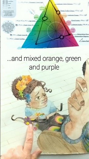 Using Triads (Color Triangle Lesson 5)