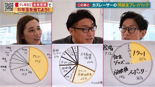 円卓コンフィデンシャル～他社との遭遇～