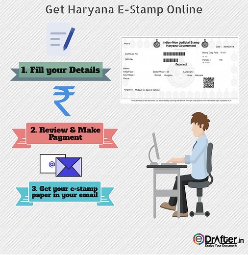 e Stamp paper of Haryana | Fill the form & Get it in few minutes