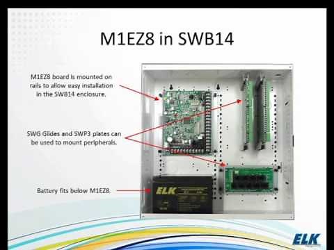 A How To Guide: Structured Wiring & M1