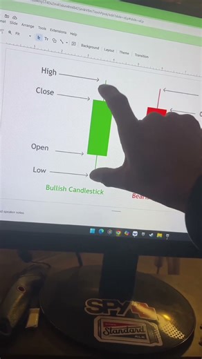 How to read a trading candles #tradingcandles #trading #Odte #howtoreadcandles #stocks