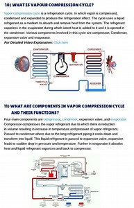 6.9K views · 41 reactions | What is Vapour Compressor Cycle? ‼️✅ . . . . . #hvac #MEP #interview #question #answer #MEP #hvac #asmrcooking #electrician #silverjewellery #miniaturecrafts | HVAC Technical Support | Facebook