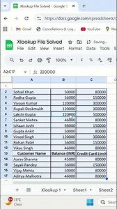 Shortcut for Sheets | Google sheets | Shortcut keys | #google #shorts