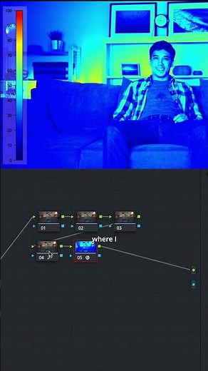 Get PERFECT Exposure Every Time with False Color in DaVinci Resolve