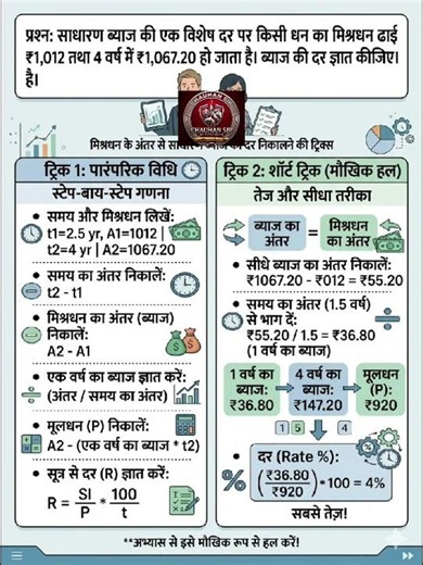 simple interest, simple interest for ssc