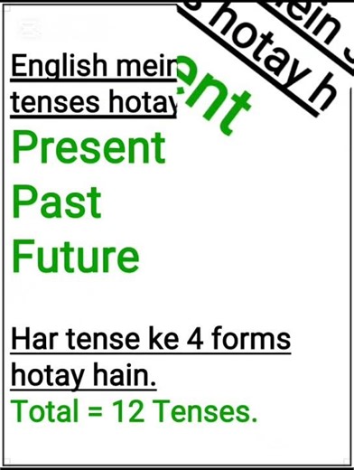 what is tense? Types of tenses #grammarlecture #learnenglishtenses