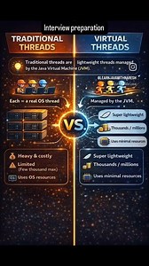 Java Virtual Threads vs Old Threads | Real Difference