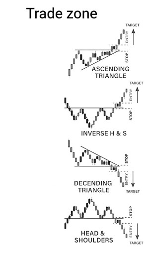 most repeated chart pattern in the stock market