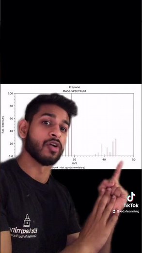 How to solve a Mass Spectra question in under 10 seconds!
