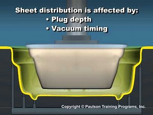 Thermoforming Thin Sheet - Lesson 5.1