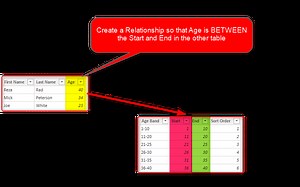 Age Banding in Power BI Using TREATAS DAX Function - Relationship Based on Between