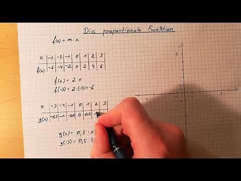 Proportionale Funktionen 1 Lernvideo Wertetabelle und Graph der Funktion