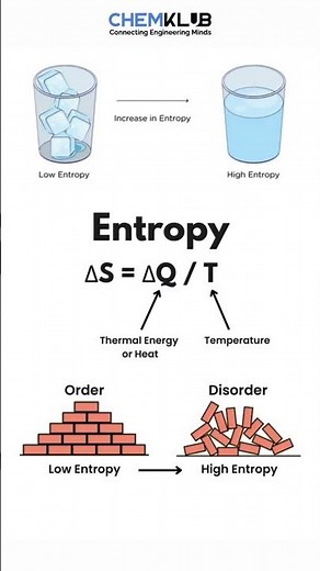 🔥 What is the difference between Enthalpy & Entropy | Mastering Heat Transfer Principles