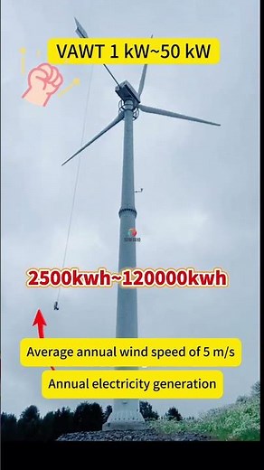 Reference Parameters for Distributed Horizontal Axis Wind Turbine Generators